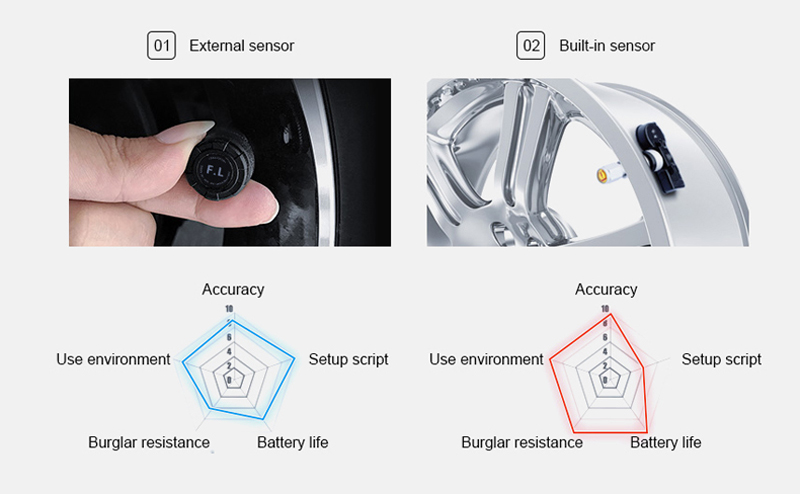 Smart Car TPMS Tyre Pressure Monitoring System Solar Power External and Internal Sensors Digital LCD Display Auto Security Alarm Systems Tyres Pressur