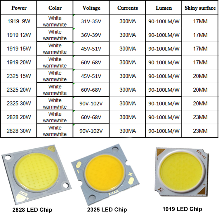 Light Beads 9W 12W 15W 20W 30W high power COB led chip 300mA DC31-102V light emitting area 17MM 20MM 23MM COB diode