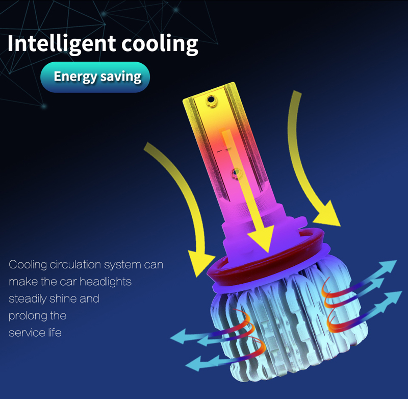 Car Headlight Bulbs H1 H7 H8 H9 H11 LED 4000LM Headlamp 9005 HB3 9006 HB4 Auto LED Lamps