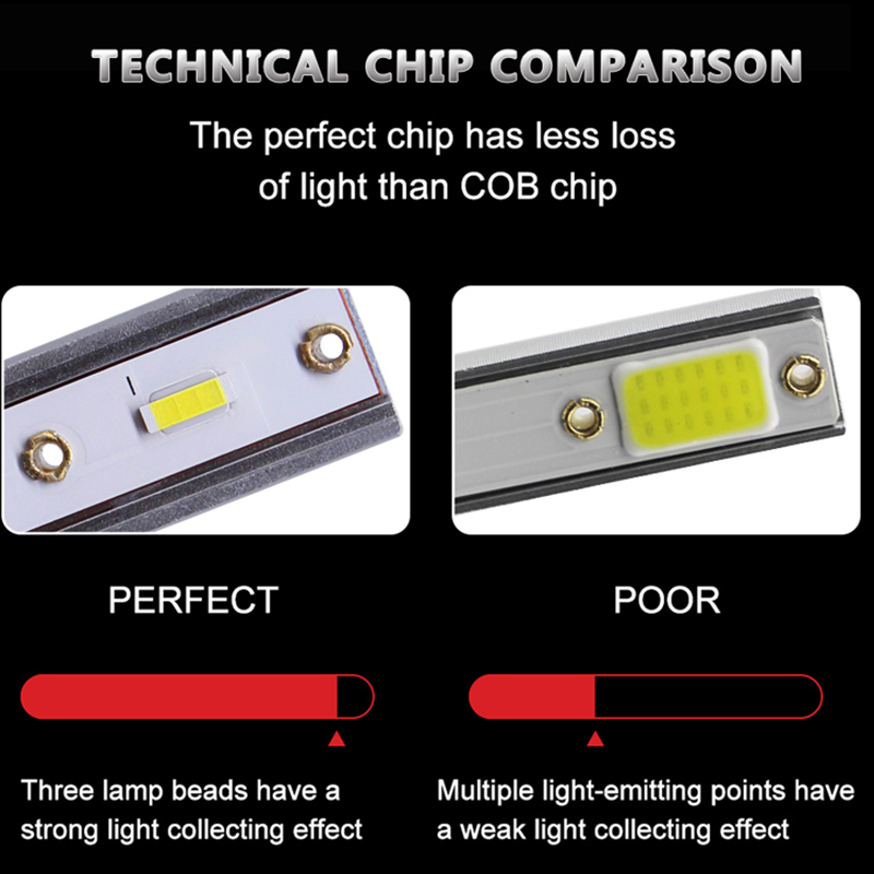 Car Headlight Bulbs H1 H7 H8 H9 H11 LED 4000LM Headlamp 9005 HB3 9006 HB4 Auto LED Lamps