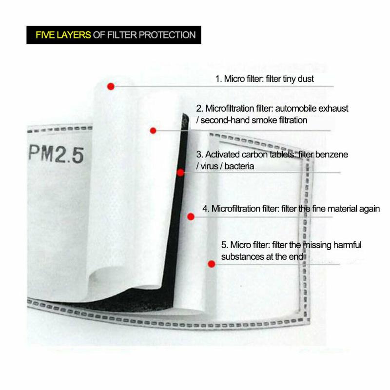 Anti Dust Droplets Replaceable Mask Filter Insert for Mask Paper Haze Mouth PM2.5 Filters Household Protective Products