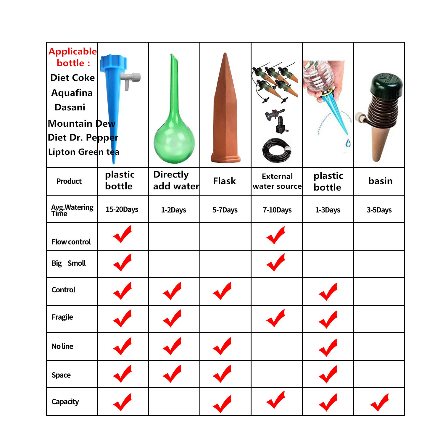 Plant Waterer Self Watering Devices Vacation Plant Watering Spikes Automatic Drip Irrigation Water Stakes System Pack of 127270539