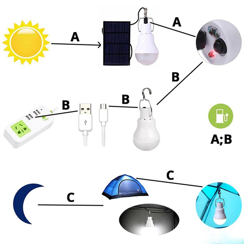 7W 12W LED Solar Power Emergency Light Bulb Solar Integrated Bulb Outdoor Waterproof Camping Night lights chargeable