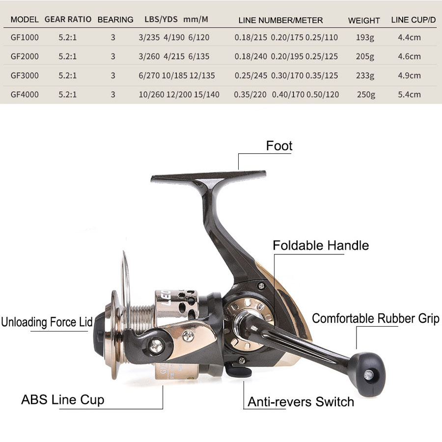 Fishing Articles Full Metal Spinning Fishing Reel Saltwater Sea LeftRight Hand for Carp Fishing Wheel 521 High Gear Ratio