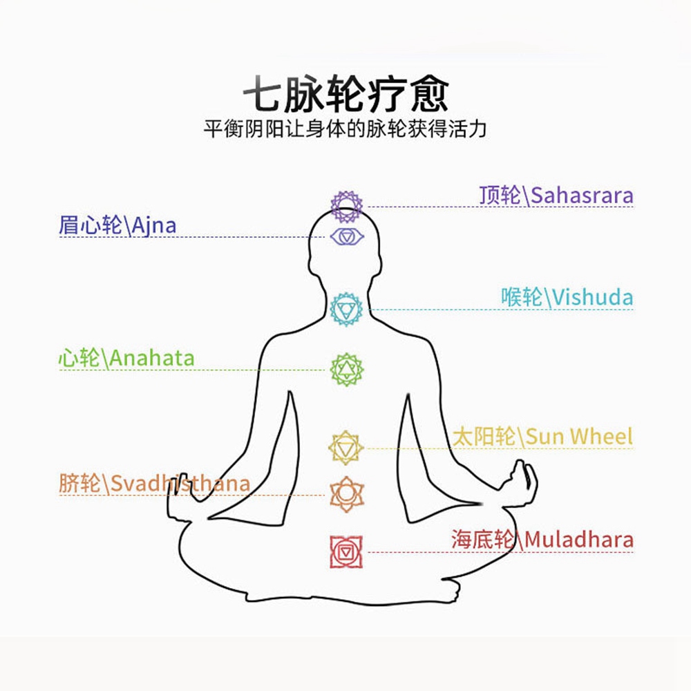 7 Chakra Stone Bracelet Gift Box Friends 7 Chakra Stone Spheres Collection Women Men Healing Yoga Quartz Crystal Pendant Necklace