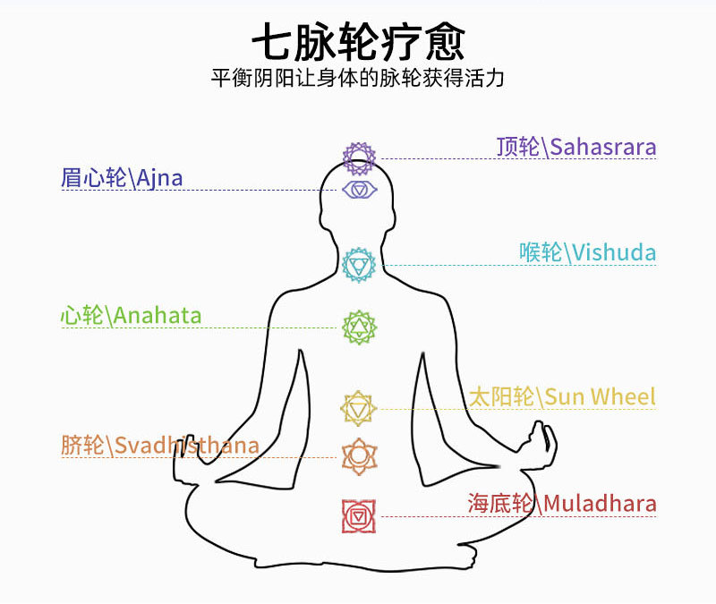 QIMOSHI 7 Chakra Stone Necklace Natural Raw Quartz Healing Yoga Pendulum Pendant for Women Girls Me