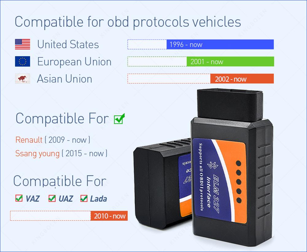 OBD2 ELM327 V1.5 Bluetooth/WIFI Car Diagnostic Tool ELM 327 OBD Code Reader Chip PIC18F25K80 Work Android/IOS/Windows 12V Car
