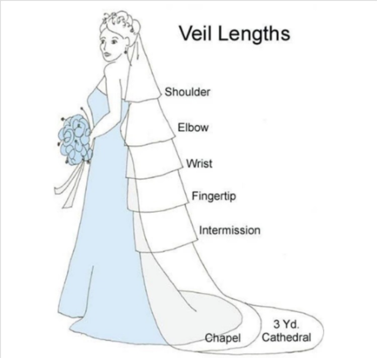 Best Selling Wedding Veils Ruched Tulle Veils Lace Applique One Layers Custom Made Gorgeous Bridal Veil