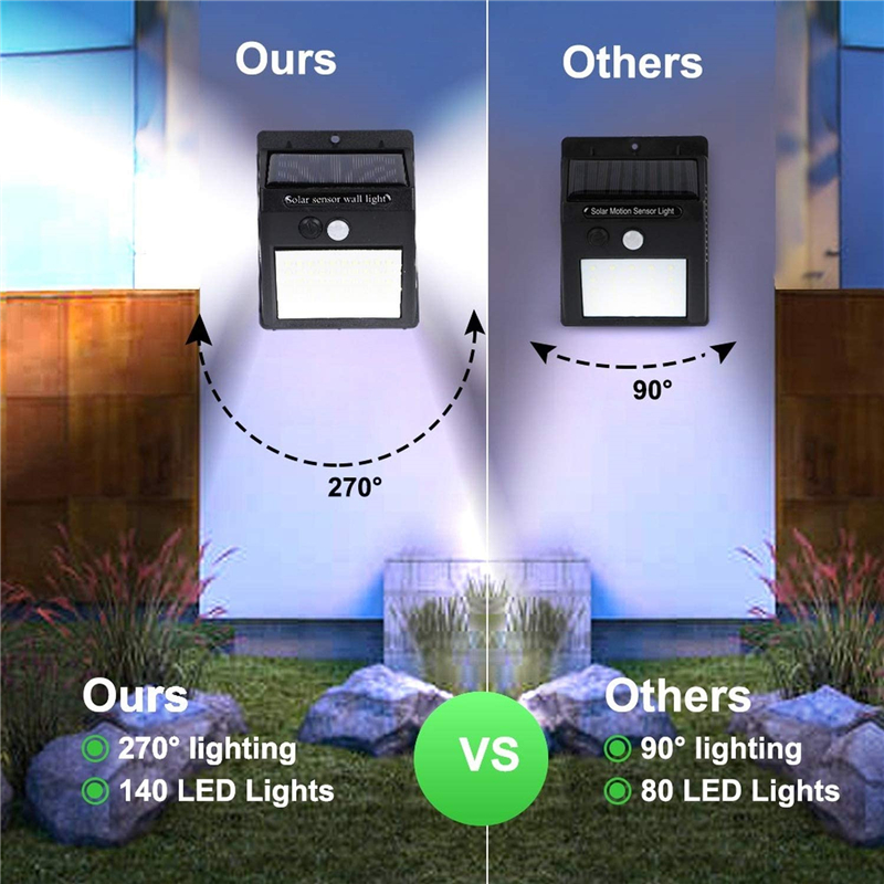 Solar Lamp Outdoor 140 LED Motion Sensor Wall Light Yard Security Lights with 3 Modes IP65 for Step Patio Garden