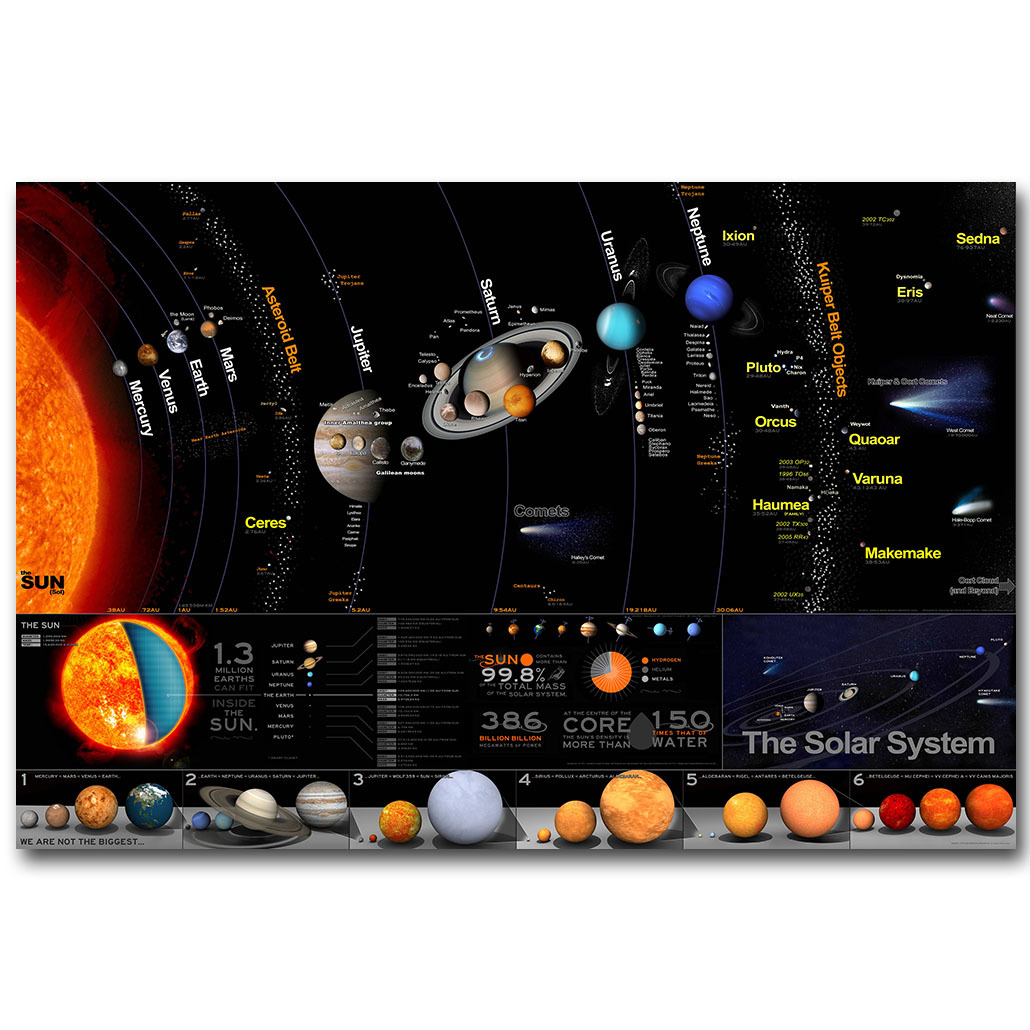 NICOLESHENTING Solar System Milky Way Galaxy Space Stars Nebula Art Silk Poster Print Universe Science Education Wall Pictures
NICOLESHENTING Solar System Milky Way Galaxy Space Stars Nebula Art Silk Poster Print Universe Science Education Wall Pictures