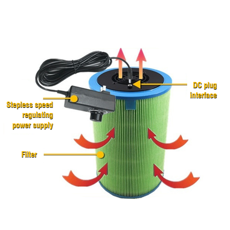 Homemade DIY Air Cleaner HEPA Filter Remove PM2.5 Smoke Dust Formaldehyde Home Car Deodorization for Air Purifier
Homemade DIY Air Cleaner HEPA Filter Remove PM2.5 Smoke Dust Formaldehyde Home Car Deodorization for Air Purifier