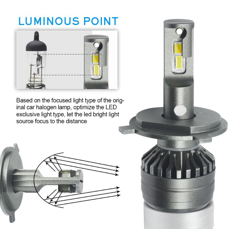 1set*Newest products promotional auto lighting system motorcycle led car led V70 three color type H4 h7 h11 headlight
1set*Newest products promotional auto lighting system motorcycle led car led V70 three color type H4 h7 h11 headlight