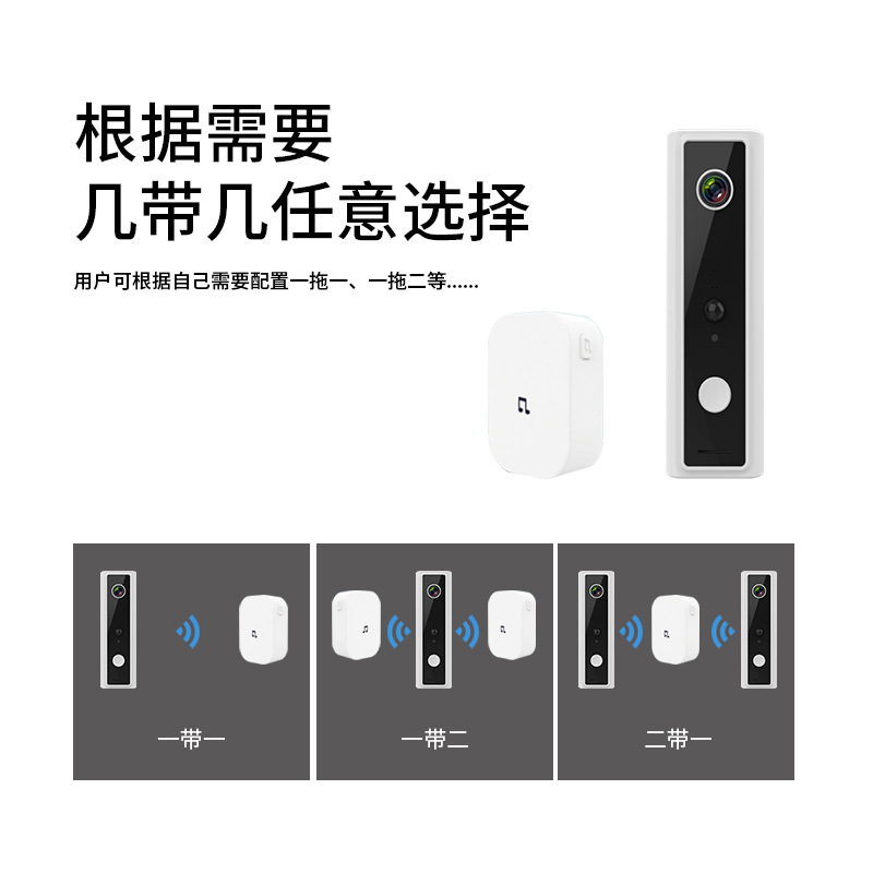 Home video intercom doorbell Wireless WiFi two-way voice intercom monitoring HD video doorbell
Home video intercom doorbell Wireless WiFi two-way voice intercom monitoring HD video doorbell