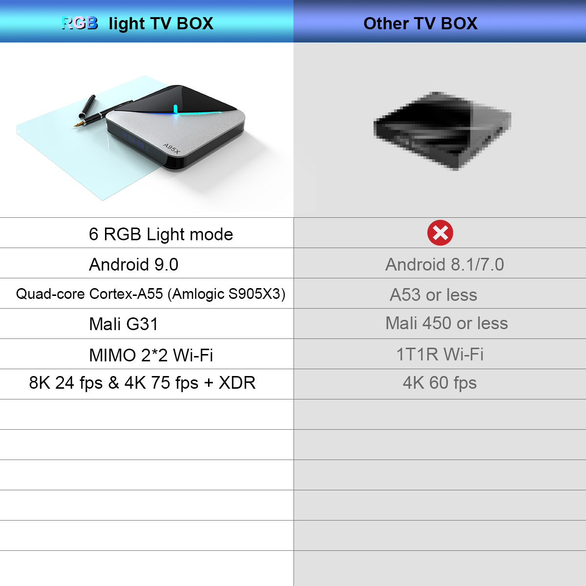 A95X F3 Air RGB Light TV Box Amlogic S905X3 Android 9.0 4GB 32GB Dual Wifi A95XF3 X3