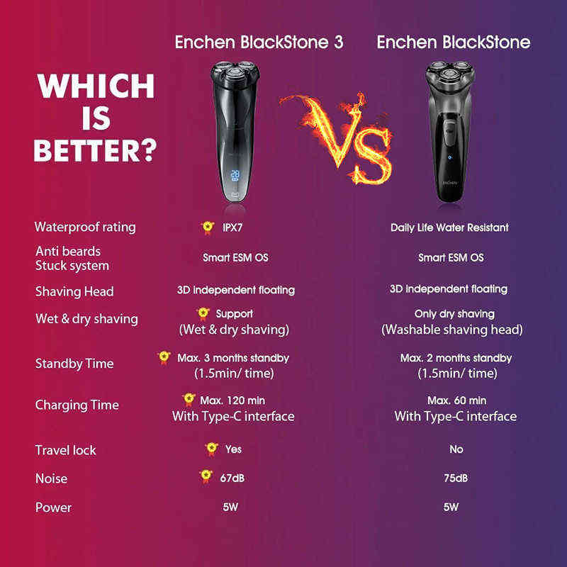 ENCHEN BlackStone Face Shaver For Men Rechargeable 3D Floating Electric Shaving Machine Beard Trimmer 220112