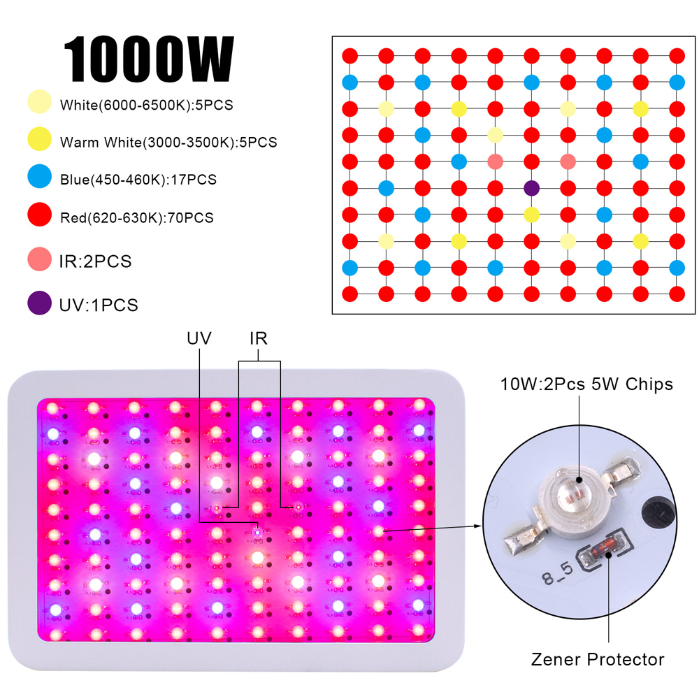 LED Plant Growth Lamp White Dual Chips 1000W led grow light 380-730nm full spectrum led grow lights
LED Plant Growth Lamp White Dual Chips 1000W led grow light 380-730nm full spectrum led grow lights