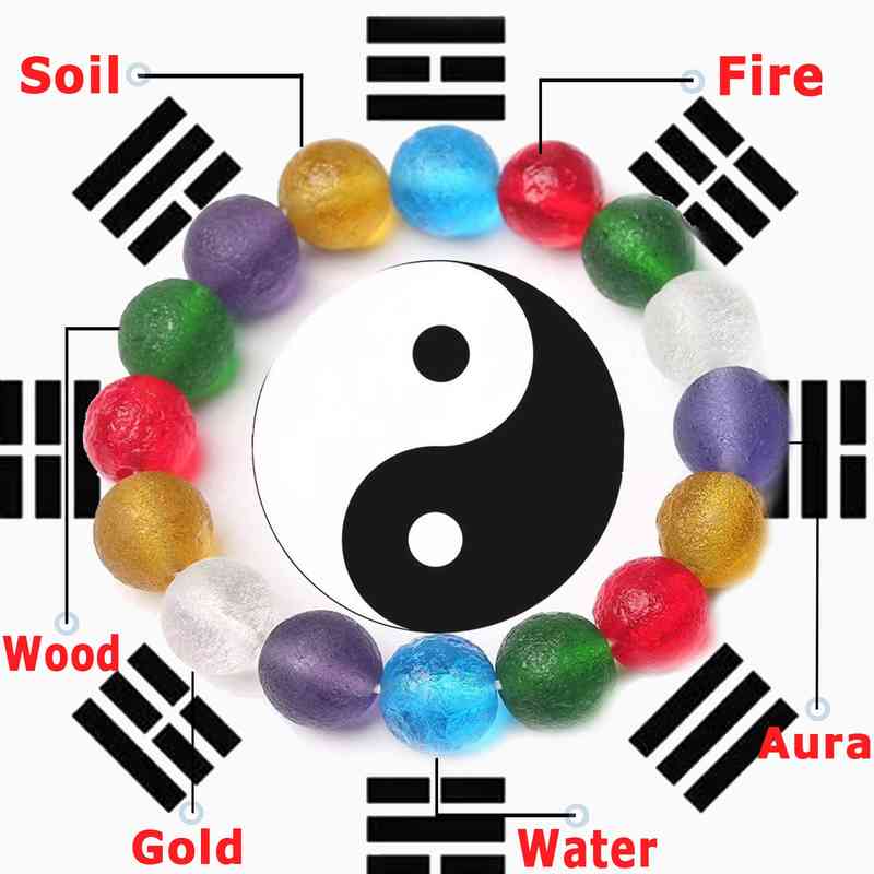 8mm Green Moldavite Czech Meteorite Bracelet Impact Glass Rough Stone Hand Catenary Crystal Energy Bracelets for Women