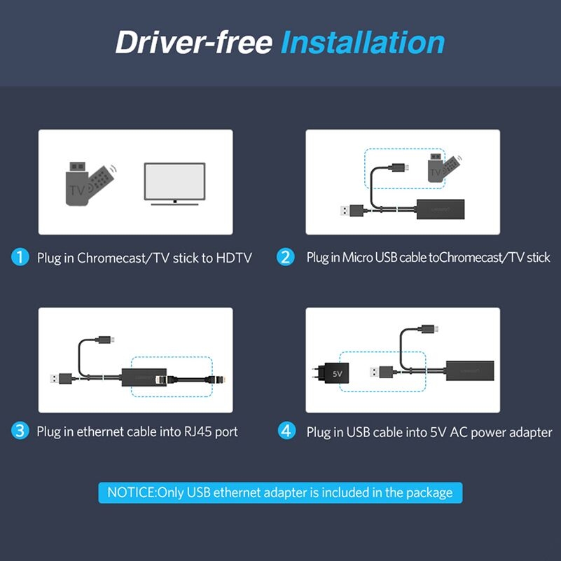 10pcs/lots Micro USB to RJ45 Network Card Adapter 10/100 Mbps Ethernet Adapter USB 2.0 LAN RJ45 Card Switch for Fire TV Google Chromecast