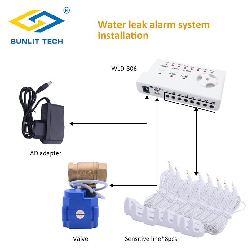 Home Smart Water Leak detector Alarm Control Leak Sensor Detection Flood Alert Overflow Home Security Alarm System 1/2",3/4", 1
Home Smart Water Leak detector Alarm Control Leak Sensor Detection Flood Alert Overflow Home Security Alarm System 1/2",3/4", 1