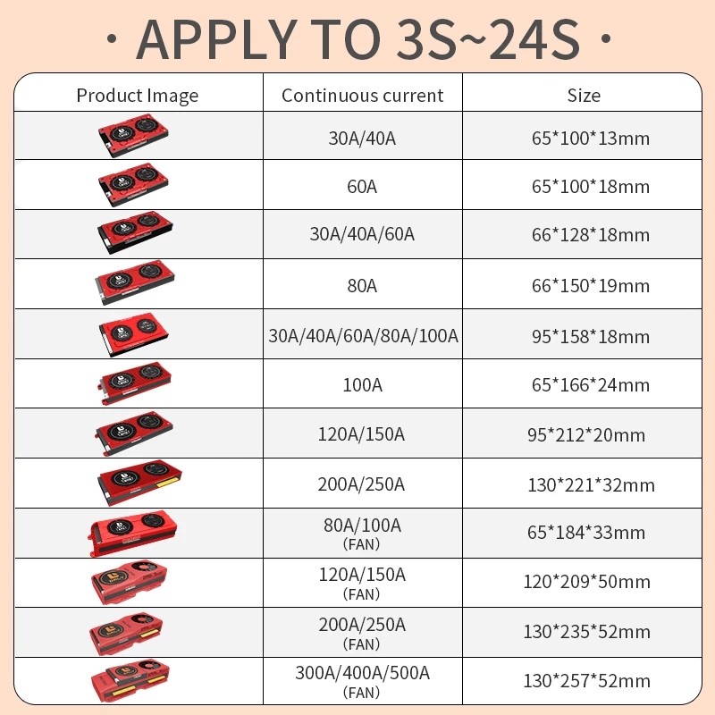 High protection current smart BMS protectors UART/Bluetooth 200A 250A 300A lifepo4 4s 12v battery management system
High protection current smart BMS protectors UART/Bluetooth 200A 250A 300A lifepo4 4s 12v battery management system