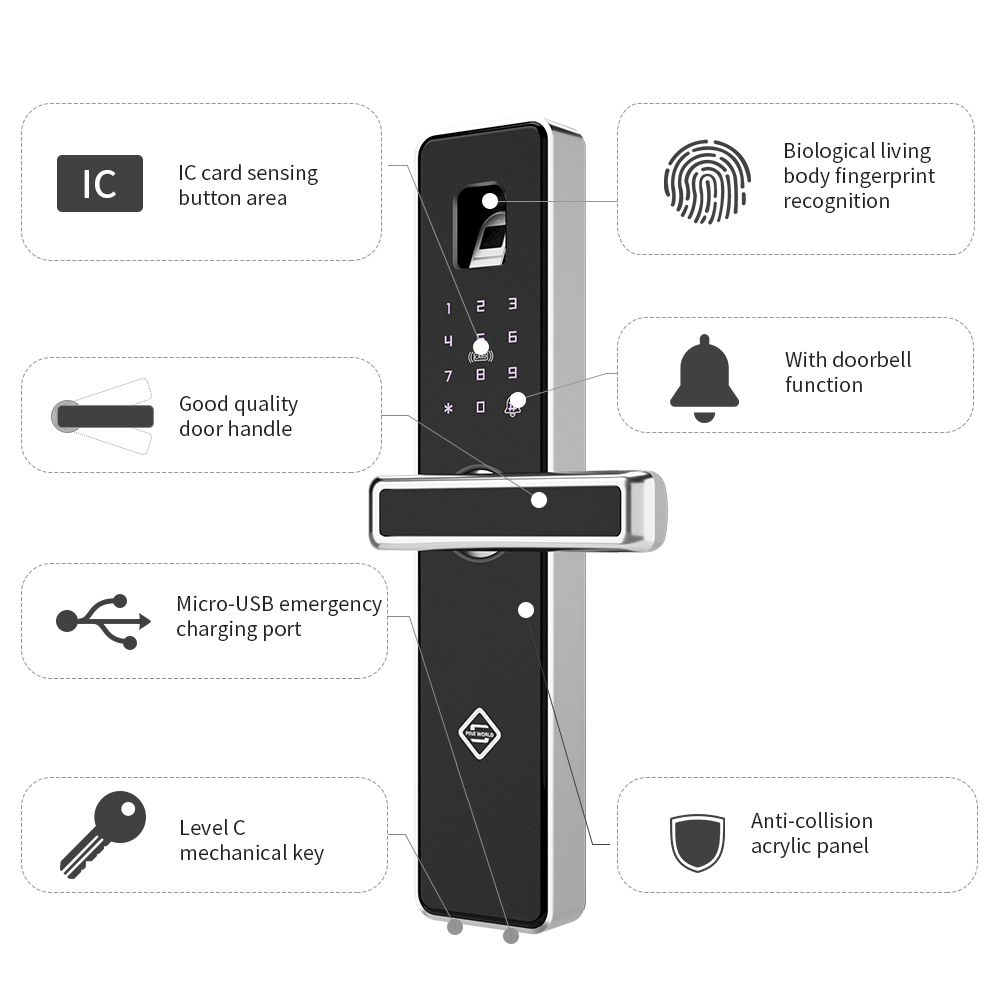 PINEWORLD Biometric Fingerprint Smart LockHandle Electronic Door LockFingerprintRFIDKey Touch Screen Digital Password Lock 201