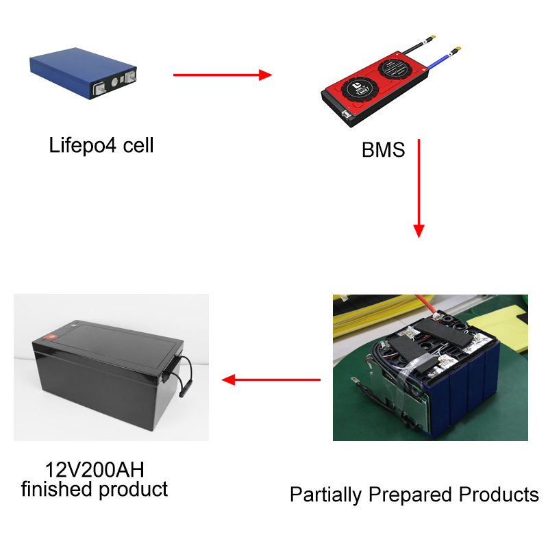 12.8V 24V 48V 100Ah 200Ah 280Ah 300Ah Solar LiFePO4 Battery Pack Phosphate Batteries 12V Lithium ion Batterie
