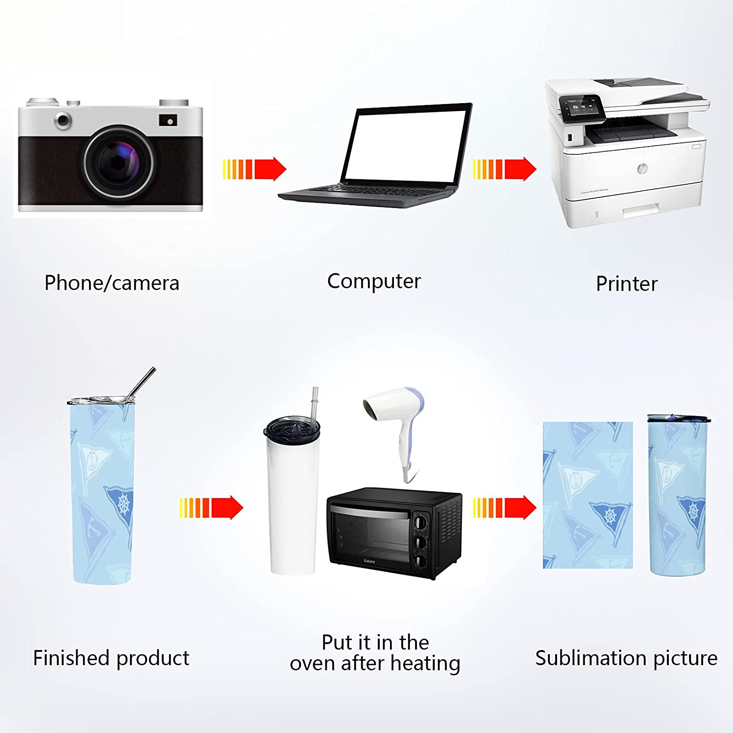 US Stock Sublimation Tumblers 20 Oz Stainless Steel Straight Blank Mugs white Tumbler with Lid and Straw for Heat Transfer DIY Gift Coffee Mug Bottlle