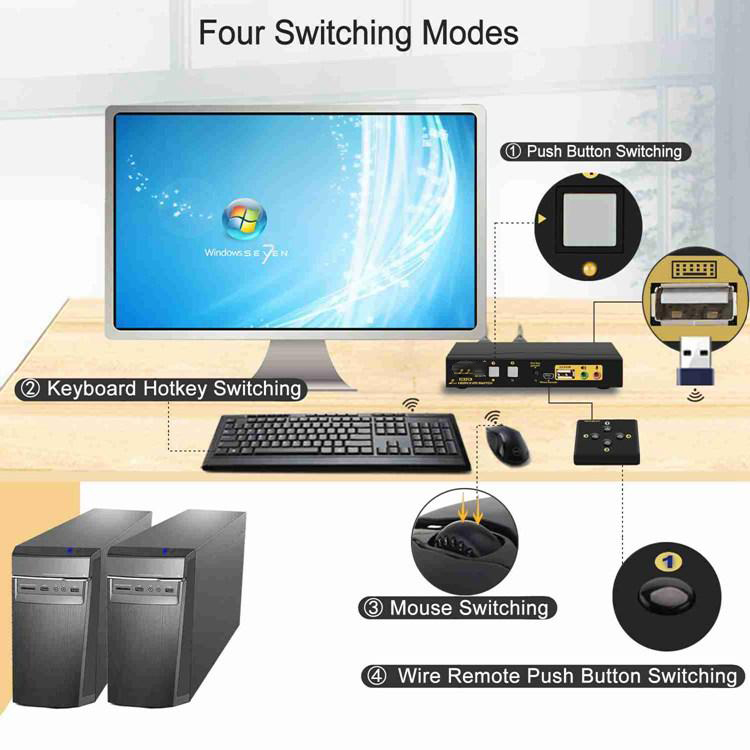 Accessoires A / V ACCESSOIRES HDMI Switch 2 Port 1.4 Protocoll / 4K @ 30Hz USB 2-in-1 OUT, SUPPORT DE SUPPORT DE MONDRE PC, MICROPHONE AUDIO POUR