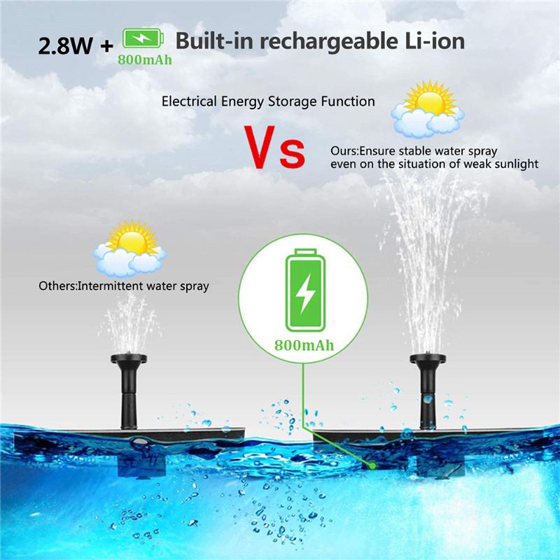 800/1000/1200mAh Water Fountain Pump Outdoor Solar Bird Bath ABS Plastic Floating Pond Garden Decor Decorations
800/1000/1200mAh Water Fountain Pump Outdoor Solar Bird Bath ABS Plastic Floating Pond Garden Decor Decorations
