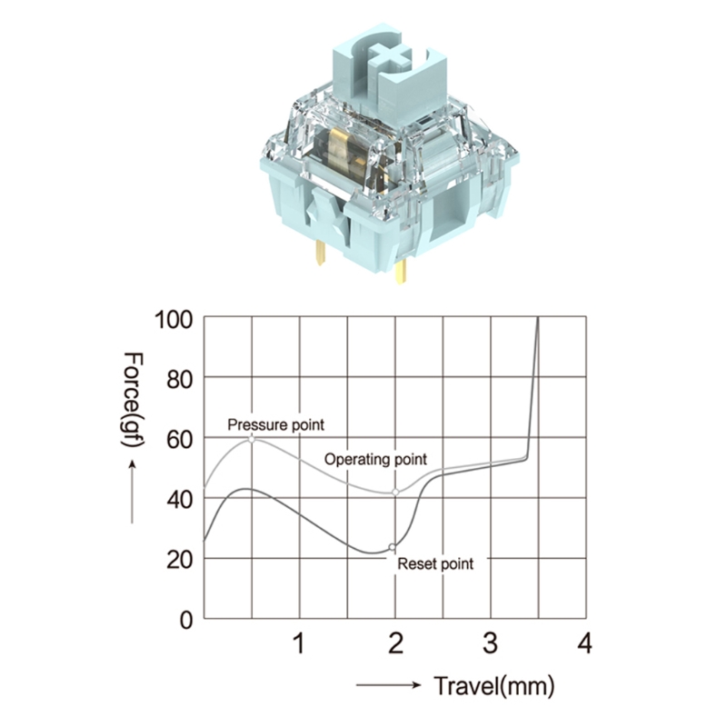 5pcs/pack TTC Bluish White Switch Linear Switches For Customized Mechanical keyboard Switch MX Series 3 Pins Dropship