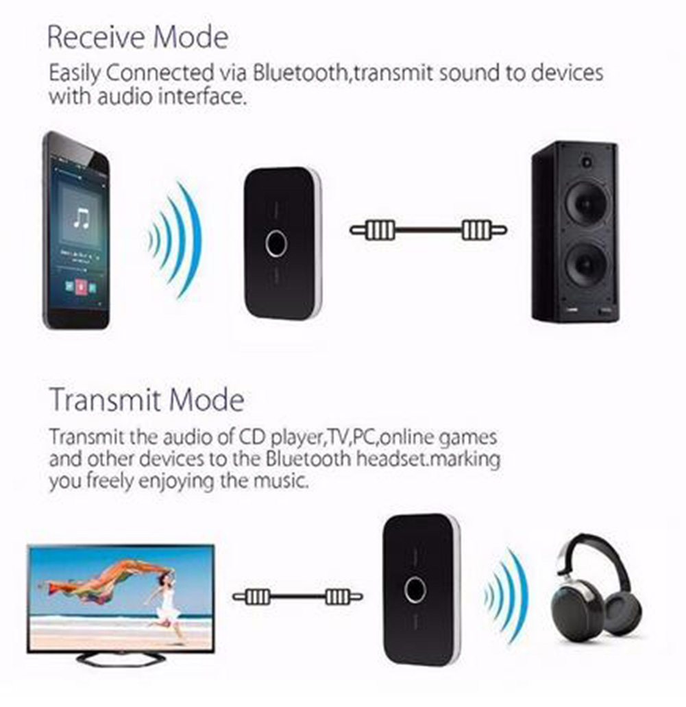 Betooth o Receivers Adapter Wireless Transmitter and Receiver 2 in 1 3.5mm Jack for TV Home Stereo System Headphones Speaker334h