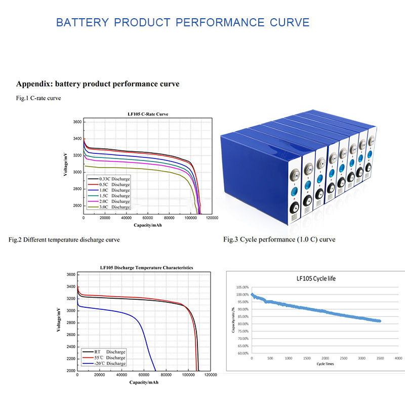 LiFePO4 Lithium Iron Phosphate battery 3.2V EVE 105Ah Prismatic Cells Rechargeable Batteries for RV, Solar, Marine & Off-Grid Applications