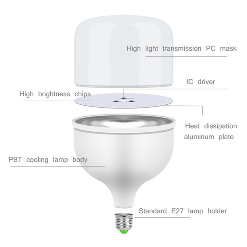 4pcs Led Bulb E27 No Flicker LEDS Lamp 5W 10W 15W 20W 220V Bomlillas light Ampoule Blub Energy Saving Bombilla Lamps For Indoor Home Kitchen Lighting 