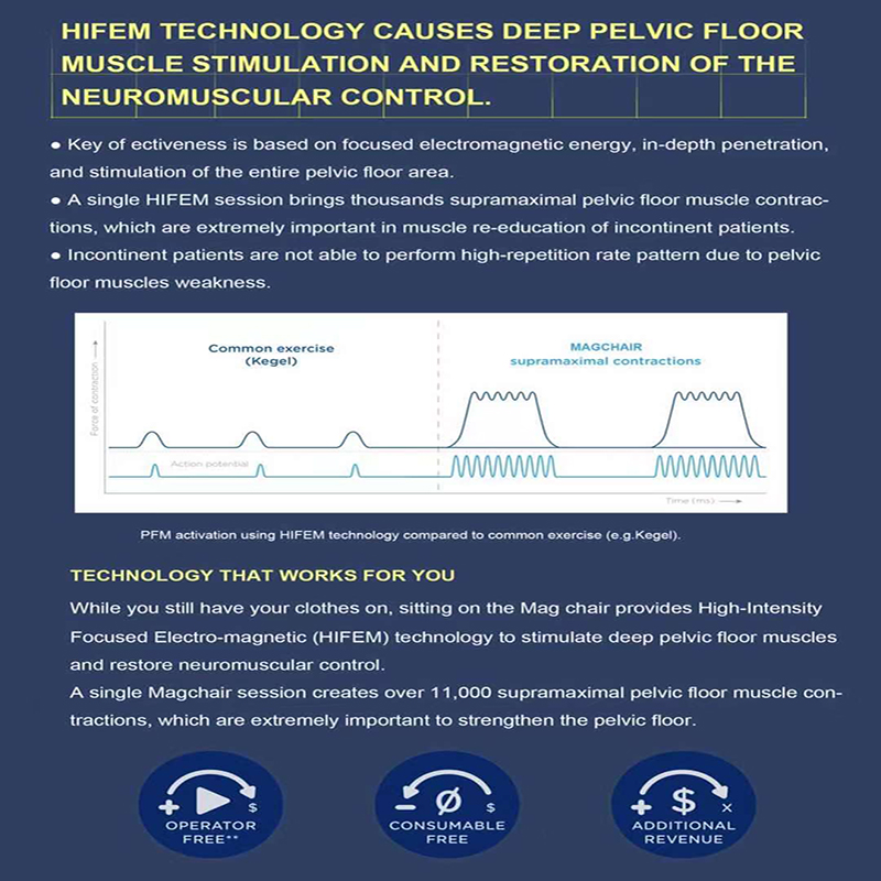 Slimming HI-EMT sculpt EMS electromagnetic Muscle Stimulation Treatment of incontinence