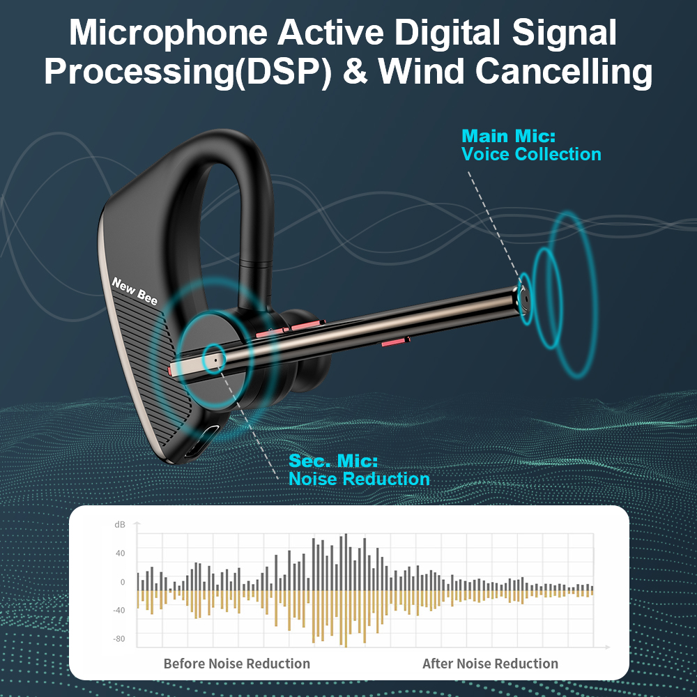 new bee m50 earphones bluetooth 5.2 headset wireless headphones with dual mic earpiece cvc8.0 noise cancelling hands-free
new bee m50 earphones bluetooth 5.2 headset wireless headphones with dual mic earpiece cvc8.0 noise cancelling hands-free