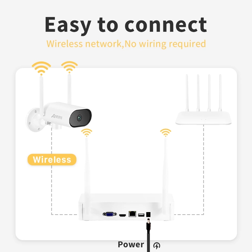 5MP WiFi Surveillance Pan & Tilt Camera System 8CH NVR cctv Video Kit Wireless Security Night Vision Outdoor
5MP WiFi Surveillance Pan & Tilt Camera System 8CH NVR cctv Video Kit Wireless Security Night Vision Outdoor