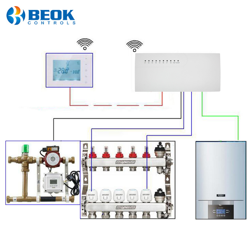 BOT306 Series Smart Gas Boiler Wireless WIFI Thermostat and 8 Sub-chamber Hub Controller Central and Actuators for Floor Heating
BOT306 Series Smart Gas Boiler Wireless WIFI Thermostat and 8 Sub-chamber Hub Controller Central and Actuators for Floor Heating