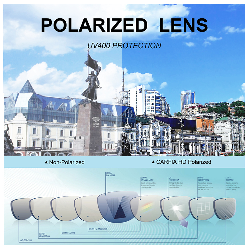 New Brand Retro Oval Polarized women's Sunglasses UV400 Protection, Sport Outdoor Sun glasses for Driving Hiking Boating Golf Carfia 2024 with bo