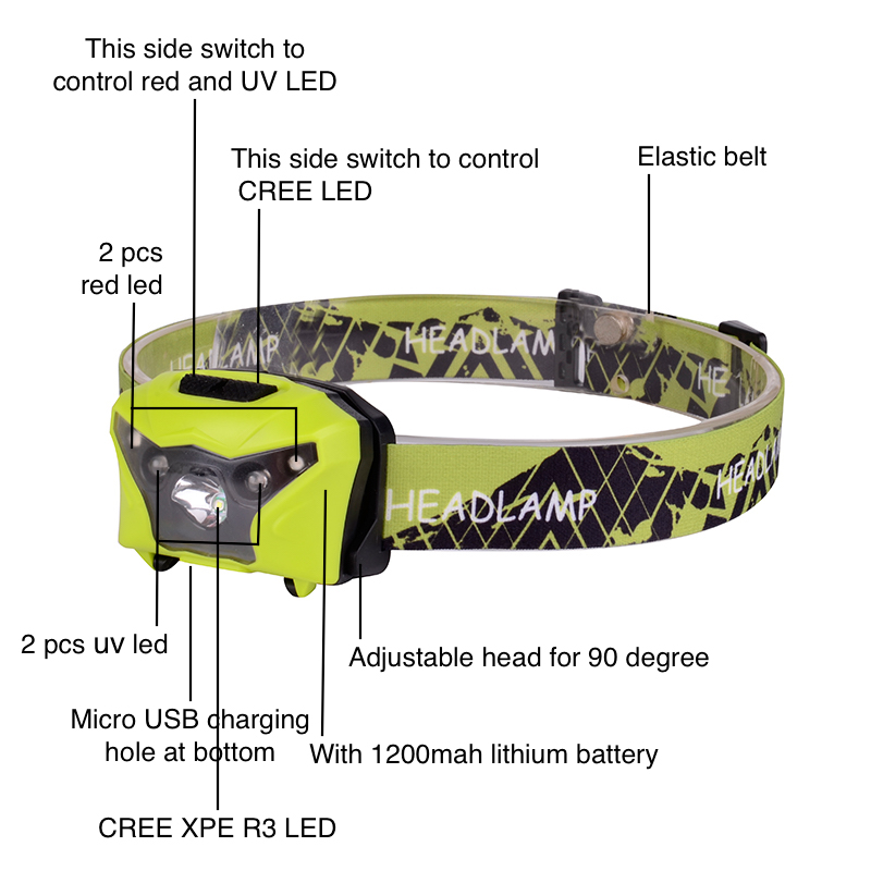 Emergency Head Lamp LED Headlamp High Power Multifunctional Camping Head Light Torch USB Rechargeable Red And UV Inspection Warning