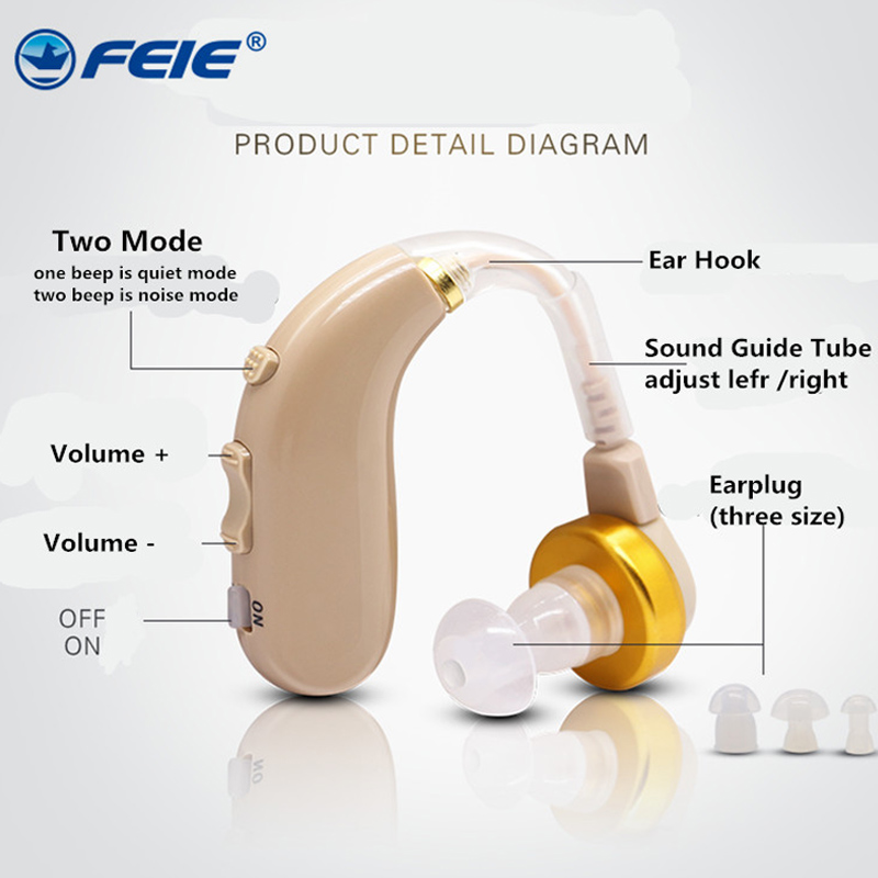 S-130 Rechargeable Mini Hearing Aid Sound Amplifier In the Ear Tone Volume Adjustable Hearing Aids Ear Care For the elderly deafScouts
S-130 Rechargeable Mini Hearing Aid Sound Amplifier In the Ear Tone Volume Adjustable Hearing Aids Ear Care For the elderly deafScouts