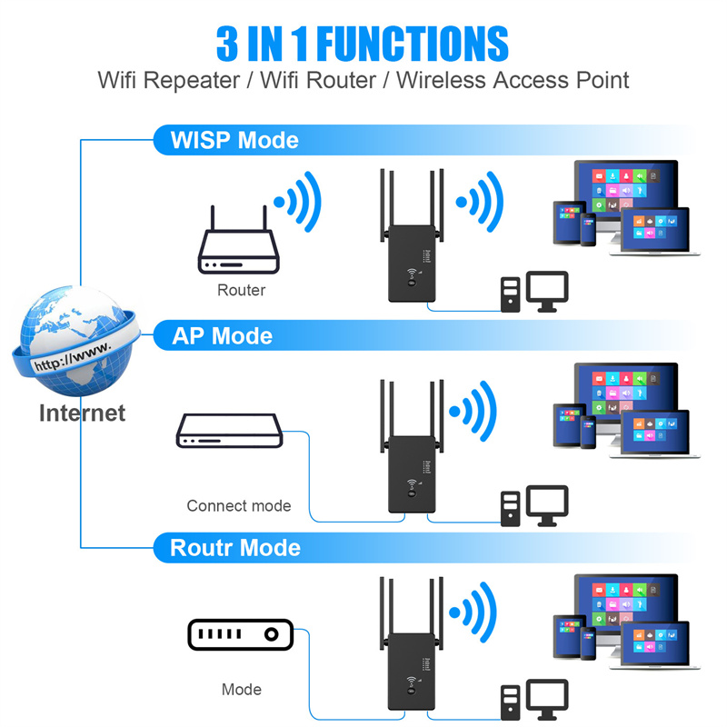 AC 1200M Wireless Router 2.4G 5G Signal Amplifier AP Repeater WiFi Routers For Laptop Macbook Mobile Phone iPad Tablet PC Computer Networking