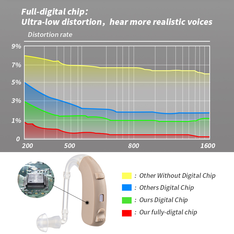 2021 new best 20 channel digital Rechargeable Ear Hearing Aid Apparatus High Power Hearing Aids Ear audifonos Deafness DeviceScouts
2021 new best 20 channel digital Rechargeable Ear Hearing Aid Apparatus High Power Hearing Aids Ear audifonos Deafness DeviceScouts
