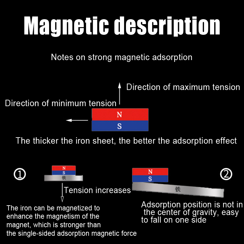 Sheet Metal Repair Machine Welding Magnet Head Magnetic Welding Support Ground Clamp Strong Magnetism Large Suction Copper Tail