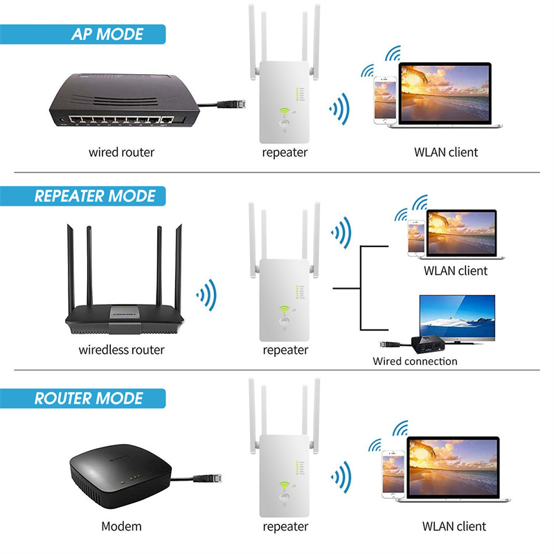 AC 1200M Wireless Router 2.4G 5G Signal Amplifier AP Repeater WiFi Routers For Laptop Macbook Mobile Phone iPad Tablet PC Computer Networking