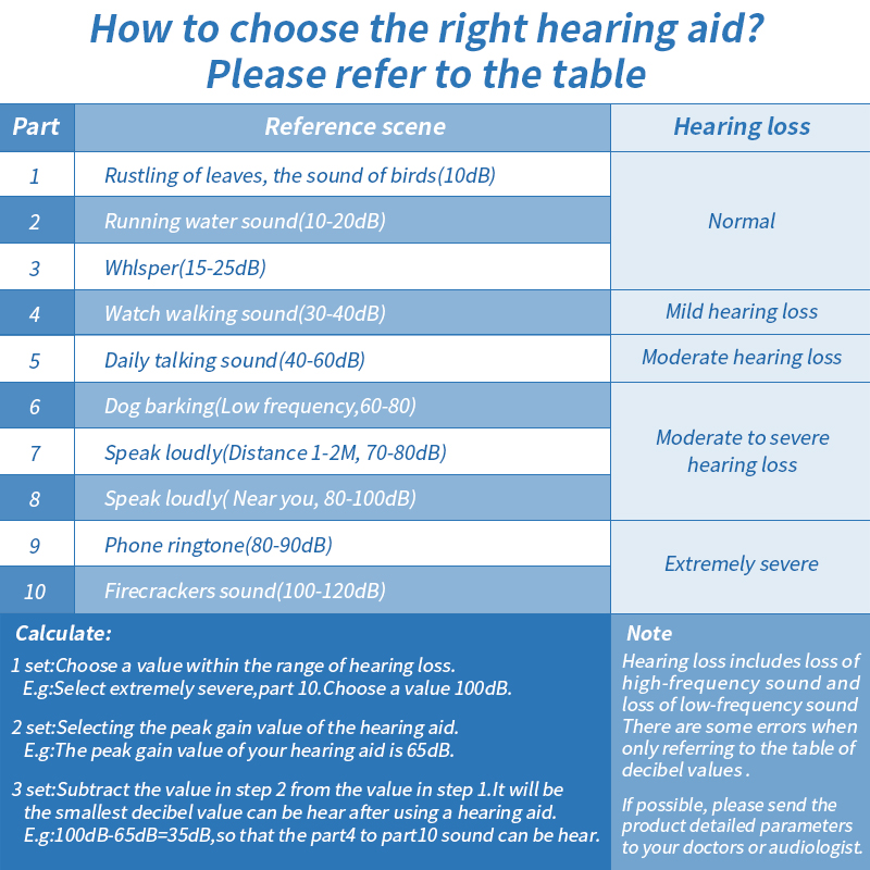 16 Channel Intelligent New Style Hearing Aid Rechargeable Low-Noise Wide-Frequency Operation Elderly In-Ear Deaf Hearing AidsScouts
16 Channel Intelligent New Style Hearing Aid Rechargeable Low-Noise Wide-Frequency Operation Elderly In-Ear Deaf Hearing AidsScouts
