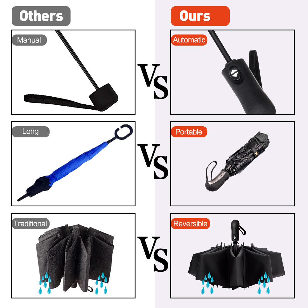 Inverted Windproof Compact Inside Out Reverse Automatic Open and Close Rain Umbrella for Woman & Man 210320