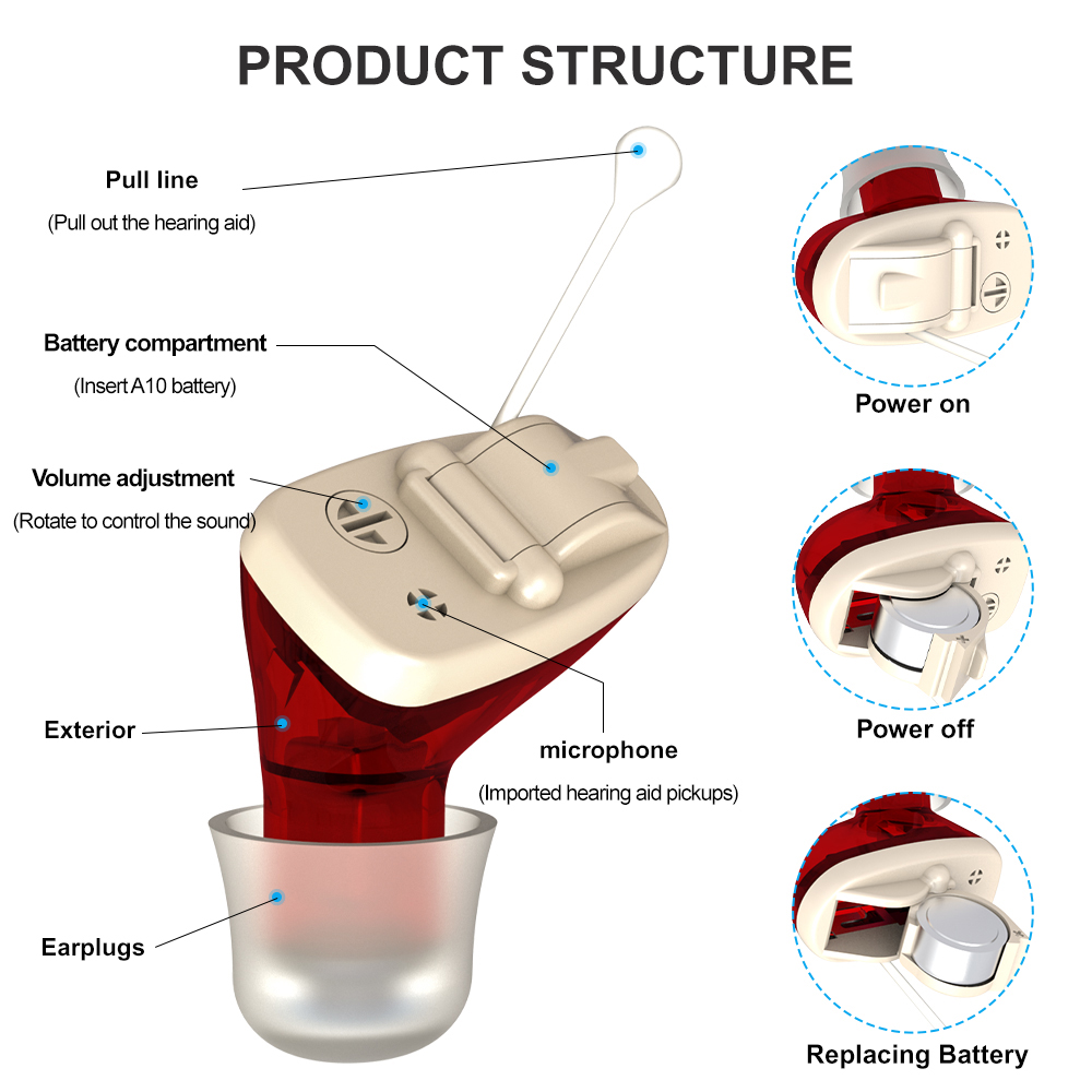 In-ear Hidden Sound Amplifier Earphone Headset Invisible Hearing Aids Adjustable Wireless Mini Best Binaural Hearing PortableSco
In-ear Hidden Sound Amplifier Earphone Headset Invisible Hearing Aids Adjustable Wireless Mini Best Binaural Hearing PortableSco