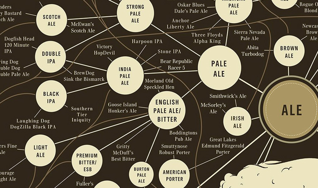 The Very Many Varieties of Beer Poster Painting Print Home Decor Framed Or Unframed Photopaper Material