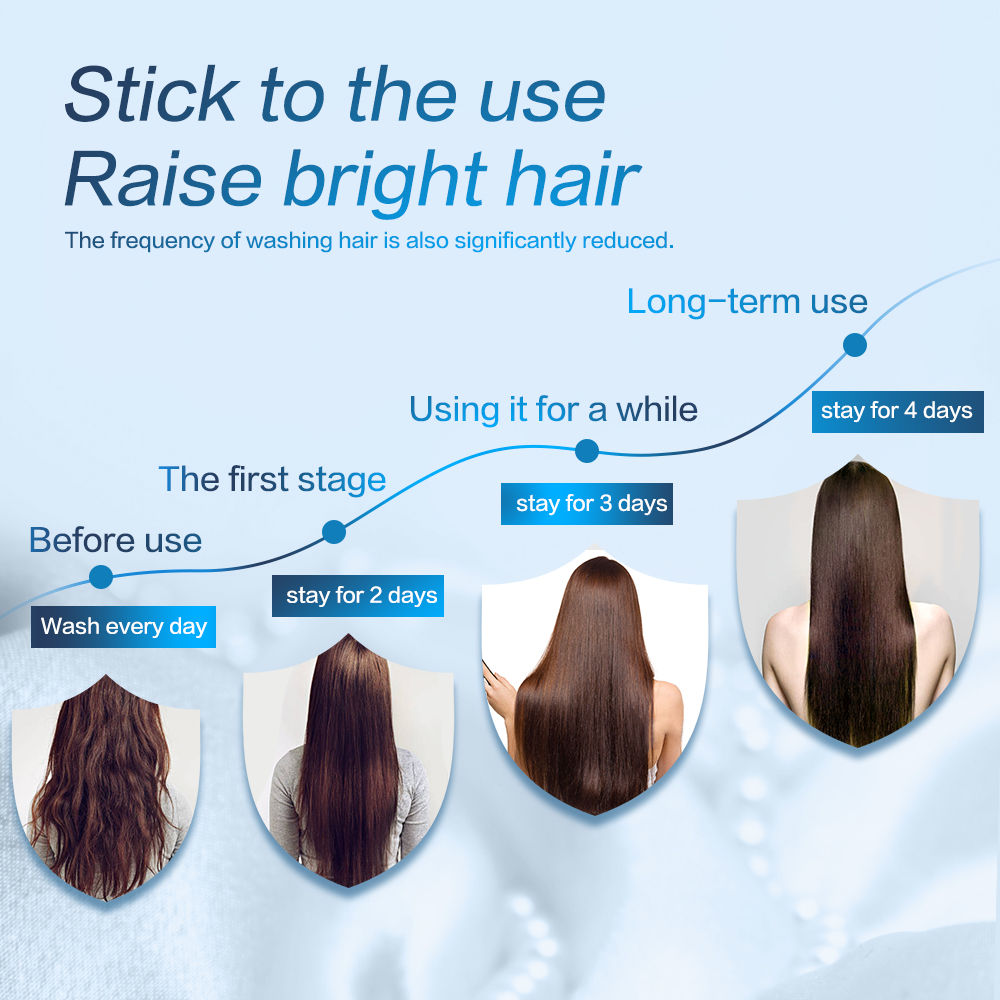 Anti Hair Loss Shampoo Keratin Treatment Hair Loss Promote Hair Growth Oil Control Nourish Root Shampoo 250mlScouts
Anti Hair Loss Shampoo Keratin Treatment Hair Loss Promote Hair Growth Oil Control Nourish Root Shampoo 250mlScouts