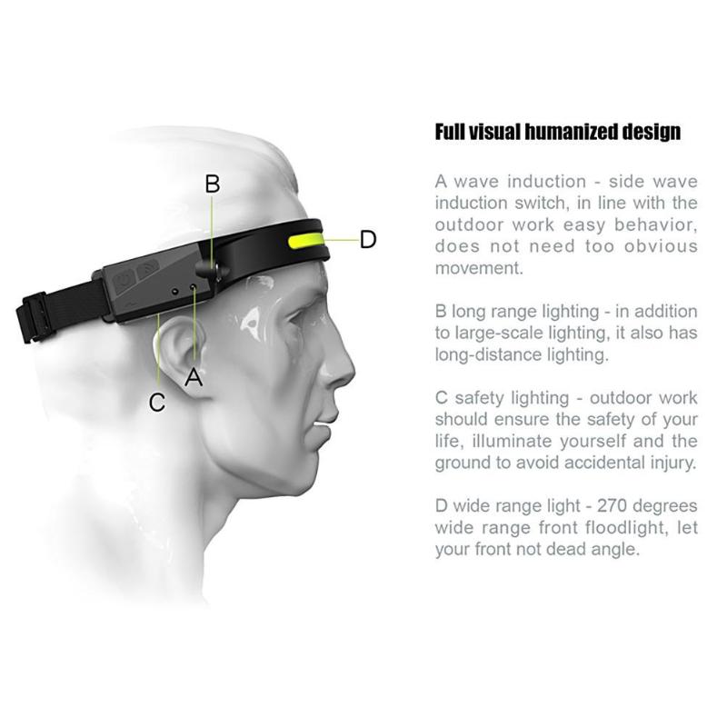 Headlamp USB Rechargable Lightweight Head Light Weatherproof USBC Input For Camping Running Hiking Headlamps